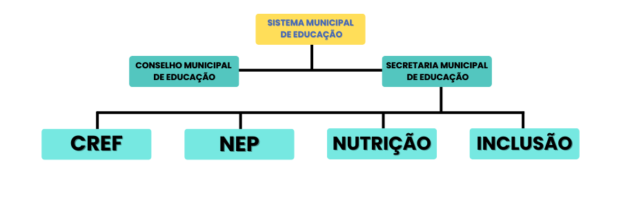 DEPARTAMENTOS